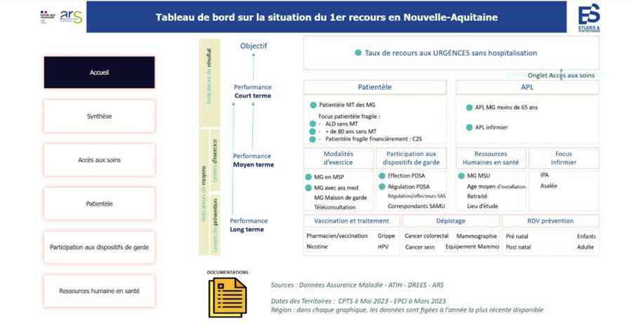 Capture du portail de pilotage des soins de premier recours : cartographies et indicateurs territoriaux