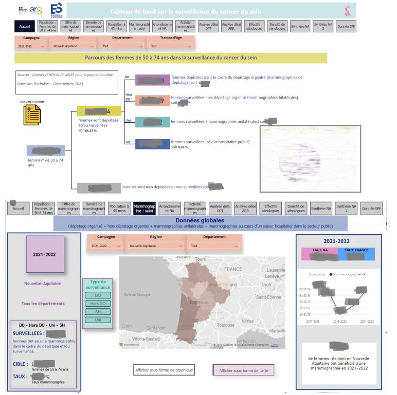 Carte des taux de participation au dépistage organisé du cancer du sein par territoire en Nouvelle-Aquitaine