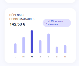 Capture de l'application mobile TicketHabits : scan de tickets, scores santé et budget, coach IA